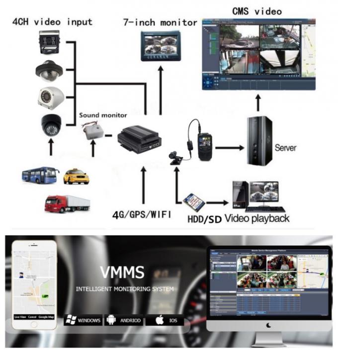 4G 와이파이와 GPS 추적과 차량을 모니터링하기 위한 4ch 풀（Full） HD 1080p HDD 모바일 DVR